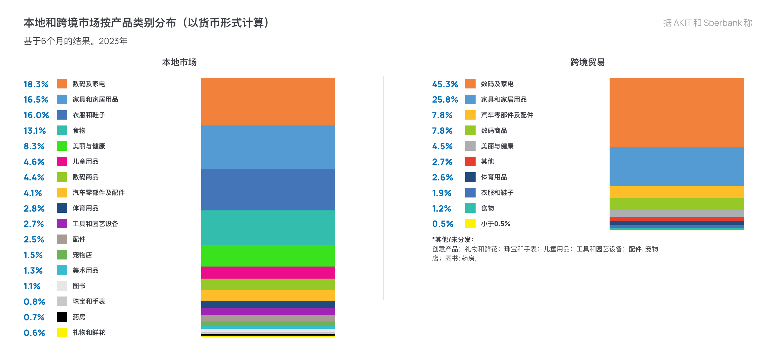 top-catagories.png